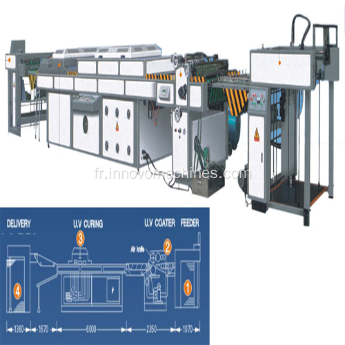 Machine d'enduit UV entièrement automatique ZXL-10001200A